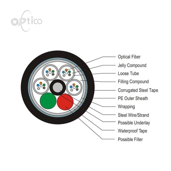 GYXTS Direct Burial/Underwater Cable